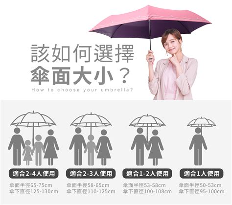 雨傘顏色選擇|如何挑選雨傘，傘的結構、種類、尺寸一篇總整理｜客 